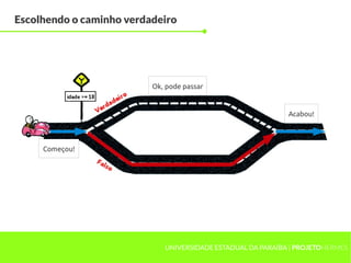 Escolhendo o caminho verdadeiro




                          Ok, pode passar


                                                             Acabou!



     Começou!




                             UNIVERSIDADE ESTADUAL DA PARAÍBA | PROJETOHERMES
 