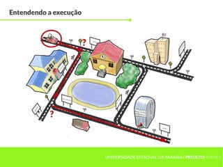 Entendendo a execução



                        ?




           ?



                            UNIVERSIDADE ESTADUAL DA PARAÍBA | PROJETOHERMES
 