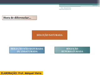Prof. Maiquel Vieira
                                         engmaiquel@gmail.com




 Hora de diferenciar...




                            SOLUÇÃO SATURADA




       SOLUÇÃO NÃO-SATURADA                     SOLUÇÃO
           OU INSATURADA                     SUPERSATURADA




ELABORAÇÃO: Prof. Máiquel Vieira
 