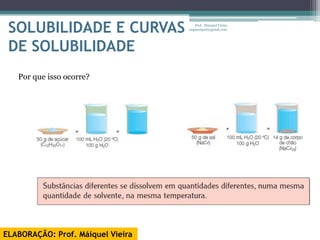 SOLUBILIDADE E CURVAS                Prof. Maiquel Vieira
                                   engmaiquel@gmail.com




 DE SOLUBILIDADE
   Por que isso ocorre?




ELABORAÇÃO: Prof. Máiquel Vieira
 