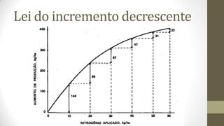 Lei do incremento decrescente
 