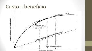 Custo – beneficio
 