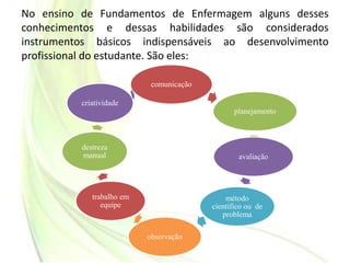 No ensino de Fundamentos de Enfermagem alguns desses
conhecimentos e dessas habilidades são considerados
instrumentos básicos indispensáveis ao desenvolvimento
profissional do estudante. São eles:
comunicação
planejamento
avaliação
método
científico ou de
problema
observação
trabalho em
equipe
destreza
manual
criatividade
 