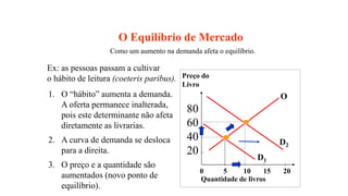 Aula 9 - Microeconomia - Equilibrio de Mercado.pptx
