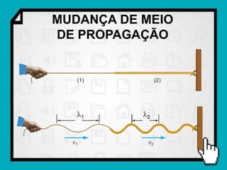 MUDANÇA DE MEIO
DE PROPAGAÇÃO




   l1      l2
 