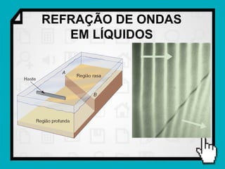 REFRAÇÃO DE ONDAS
   EM LÍQUIDOS
 