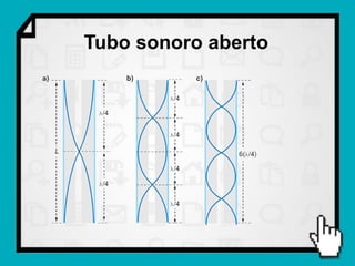 Tubo sonoro aberto
 
