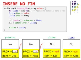 public void insere_fim(String valor) {
No lista = new No(); // Alocando memoria para o Nó
lista.item = valor;
lista.prox = null;
if (vazio()) primeiro = lista;
else ultimo.prox = lista;
ultimo = lista;
}
INSERE NO FIM
No
PROX =
item = Uva
No
PROX =
item = Pera
No
PROX = null
item = Sal
No
PROX= null
item = Alho
primeiro ultimo lista
 