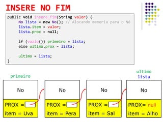INSERE NO FIM
No
PROX =
item = Uva
No
PROX =
item = Pera
No
PROX =
item = Sal
No
PROX= null
item = Alho
primeiro
ultimo
lista
public void insere_fim(String valor) {
No lista = new No(); // Alocando memoria para o Nó
lista.item = valor;
lista.prox = null;
if (vazio()) primeiro = lista;
else ultimo.prox = lista;
ultimo = lista;
}
 