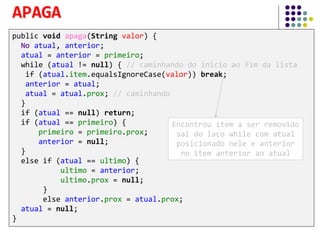 public void apaga(String valor) {
No atual, anterior;
atual = anterior = primeiro;
while (atual != null) { // caminhando do inicio ao fim da lista
if (atual.item.equalsIgnoreCase(valor)) break;
anterior = atual;
atual = atual.prox; // caminhando
}
if (atual == null) return;
if (atual == primeiro) {
primeiro = primeiro.prox;
anterior = null;
}
else if (atual == ultimo) {
ultimo = anterior;
ultimo.prox = null;
}
else anterior.prox = atual.prox;
atual = null;
}
APAGA
Encontrou item a ser removido
sai do laço while com atual
posicionado nele e anterior
no item anterior ao atual
 