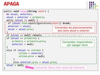 public void apaga(String valor) {
No atual, anterior;
atual = anterior = primeiro;
while (atual != null) {
if (atual.item.equalsIgnoreCase(valor)) break;
anterior = atual;
atual = atual.prox;
}
if (atual == null) return; // se não encontrou item sai
if (atual == primeiro) {
primeiro = primeiro.prox;
anterior = null;
}
else if (atual == ultimo) {
ultimo = anterior;
ultimo.prox = null;
}
else anterior.prox = atual.prox;
atual = null;
}
APAGA
Comandos de posicionamento
dos itens atual e anterior
Comandos responsáveis
por apagar itens
Comando libera item atual da memoria
 