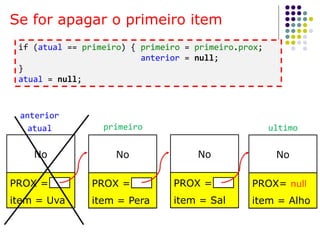 Se for apagar o primeiro item
No
PROX =
item = Uva
No
PROX =
item = Pera
No
PROX =
item = Sal
No
PROX= null
item = Alho
primeiro ultimoatual
anterior
if (atual == primeiro) { primeiro = primeiro.prox;
anterior = null;
}
atual = null;
 