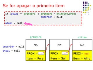 Se for apagar o primeiro item
atual = null
anterior = null
No
PROX =
item = Pera
No
PROX =
item = Sal
No
PROX= null
item = Alho
primeiro ultimo
if (atual == primeiro) { primeiro = primeiro.prox;
anterior = null;
}
atual = null;
 