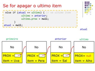 Se for apagar o ultimo item
else if (atual == ultimo) { // se ultimo item
ultimo = anterior;
ultimo.prox = null;
}
atual = null;
No
PROX =
item = Uva
No
PROX =
item = Pera
No
PROX =
item = Sal
No
PROX= null
item = Alho
ultimo
atual
primeiro anterior
 