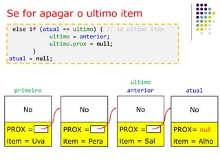 Se for apagar o ultimo item
No
PROX =
item = Uva
No
PROX =
item = Pera
No
PROX =
item = Sal
No
PROX= null
item = Alho
ultimo
atualprimeiro anterior
else if (atual == ultimo) { // se ultimo item
ultimo = anterior;
ultimo.prox = null;
}
atual = null;
 