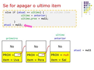 Se for apagar o ultimo item
No
PROX =
item = Uva
No
PROX =
item = Pera
No
PROX = null
item = Sal
ultimo
primeiro anterior
atual = null
else if (atual == ultimo) { // se ultimo item
ultimo = anterior;
ultimo.prox = null;
}
atual = null;
 
