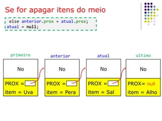 Se for apagar itens do meio
else anterior.prox = atual.prox;
atual = null;
No
PROX =
item = Uva
No
PROX =
item = Pera
No
PROX =
item = Sal
No
PROX= null
item = Alho
ultimoatualprimeiro anterior
 