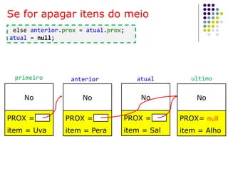 Se for apagar itens do meio
No
PROX =
item = Uva
No
PROX =
item = Pera
No
PROX =
item = Sal
No
PROX= null
item = Alho
ultimoatualprimeiro anterior
else anterior.prox = atual.prox;
atual = null;
 