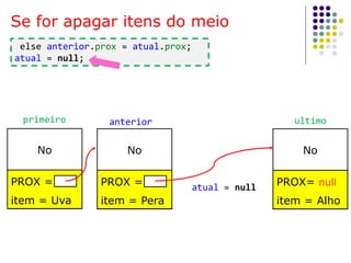Se for apagar itens do meio
No
PROX =
item = Uva
No
PROX =
item = Pera
No
PROX= null
item = Alho
ultimoprimeiro anterior
atual = null
else anterior.prox = atual.prox;
atual = null;
 