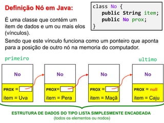Definição Nó em Java:
É uma classe que contém um
item de dados e um ou mais elos
(vínculos).
class No {
public String item;
public No prox;
}
4
Sendo que este vínculo funciona como um ponteiro que aponta
para a posição de outro nó na memoria do computador.
ESTRUTURA DE DADOS DO TIPO LISTA SIMPLESMENTE ENCADEADA
(todos os elementos ou nodos)
No
PROX = NULL
item = Uva
No
PROX= NULL
item = Pera
No
PROX = NULL
item = Maçã
No
PROX = null
item = Caju
primeiro ultimo
 