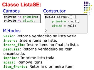 private No primeiro;
private No ultimo;
Classe ListaSE:
Campos Construtor
public ListaSE() {
primeiro = null;
ultimo = null;
}Métodos
vazio: Retorna verdadeiro se lista vazia.
insere: Insere itens na lista.
insere_fim: Insere itens no final da lista.
pesquisa: Retorna verdadeiro se item
encontrado.
imprime: Imprime lista toda.
apaga: Remove itens.
item_frente: Retorna o primeiro item
 