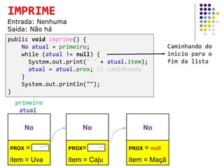 public void imprime() {
No atual = primeiro;
while (atual != null) {
System.out.print(" " + atual.item);
atual = atual.prox; // caminhando
}
System.out.println("");
}
Caminhando do
inicio para o
fim da lista
IMPRIME
Entrada: Nenhuma
Saída: Não há
No
PROX = NULL
item = Uva
No
PROX= NULL
item = Caju
No
PROX = null
item = Maçã
primeiro
atual
 