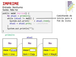 public void imprime() {
No atual = primeiro;
while (atual != null) {
System.out.print(" " + atual.item);
atual = atual.prox; // caminhando
}
System.out.println("");
}
Caminhando do
inicio para o
fim da lista
IMPRIME
Entrada: Nenhuma
Saída: Não há
No
PROX = NULL
item = Uva
No
PROX= NULL
item = Caju
No
PROX = null
item = Maçã
primeiro
atual
atual
 