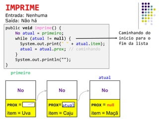 public void imprime() {
No atual = primeiro;
while (atual != null) {
System.out.print(" " + atual.item);
atual = atual.prox; // caminhando
}
System.out.println("");
}
IMPRIME
Entrada: Nenhuma
Saída: Não há
No
PROX = NULL
item = Uva
No
PROX= NULL
item = Caju
No
PROX = null
item = Maçã
primeiro
atual
atual
Caminhando do
inicio para o
fim da lista
 