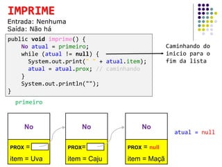 public void imprime() {
No atual = primeiro;
while (atual != null) {
System.out.print(" " + atual.item);
atual = atual.prox; // caminhando
}
System.out.println("");
}
IMPRIME
Entrada: Nenhuma
Saída: Não há
No
PROX = NULL
item = Uva
No
PROX= NULL
item = Caju
No
PROX = null
item = Maçã
primeiro
atual = null
Caminhando do
inicio para o
fim da lista
 