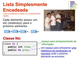 Lista Simplesmente
Encadeada
Fonte: http://www.ime.usp.br/~pf/algoritmos/aulas/lista.html
Cada elemento possui um
elo (endereço) para o
próximo elemento.
Lista encadeada simples ou simplesmente
ligada.
class No {
public int item;
public No prox;
}
Classe Nó:
espaço para armazenamento da
informação
Um espaço para armazenar uma
referência da localização na
memória onde o próximo
elemento se encontra.
 