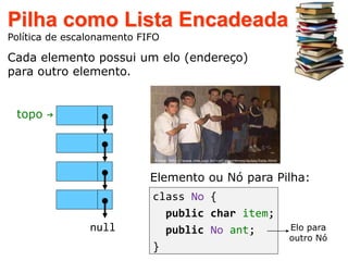 Pilha como Lista Encadeada
Política de escalonamento FIFO
Cada elemento possui um elo (endereço)
para outro elemento.
●
●
●
●
null
topo →
Elemento ou Nó para Pilha:
class No {
public char item;
public No ant;
}
Fonte: http://www.ime.usp.br/~pf/algoritmos/aulas/lista.html
Elo para
outro Nó
 