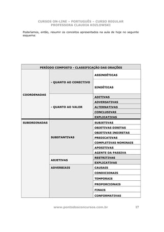 CURSOS ON-LINE – PORTUGUÊS – CURSO REGULAR
                PROFESSORA CLAUDIA KOZLOWSKI

Poderíamos, então, resumir os conceitos apresentados na aula de hoje no seguinte
esquema:




           PERÍODO COMPOSTO - CLASSIFICAÇÃO DAS ORAÇÕES

                                                 ASSINDÉTICAS

                   - QUANTO AO CONECTIVO
                                                 SINDÉTICAS

COORDENADAS
                                                 ADITIVAS
                                                 ADVERSATIVAS
                   - QUANTO AO VALOR             ALTERNATIVAS
                                                 CONCLUSIVAS
                                                 EXPLICATIVAS

SUBORDINADAS                                     SUBJETIVAS
                                                 OBJETIVAS DIRETAS
                                                 OBJETIVAS INDIRETAS
                   SUBSTANTIVAS                  PREDICATIVAS
                                                 COMPLETIVAS NOMINAIS
                                                 APOSITIVAS
                                                 AGENTE DA PASSIVA
                                                 RESTRITIVAS
                   ADJETIVAS
                                                 EXPLICATIVAS
                   ADVERBIAIS                    CAUSAIS
                                                 CONDICIONAIS

                                                 TEMPORAIS

                                                 PROPORCIONAIS

                                                 FINAIS

                                                 CONFORMATIVAS



                     www.pontodosconcursos.com.br                            17
 