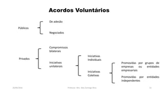 05/11/2016 Professor: Msc. Alex Santiago Nina 21
Acordos Voluntários
Públicos
Privados
Compromissos
bilaterais
Negociados
De adesão
Iniciativas
unilaterais
Iniciativas
Individuais
Iniciativas
Coletivas
Promovidas por grupos de
empresas ou entidades
empresariais
Promovidas por entidades
independentes
 