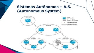 Sistemas Autônomos – A.S.
(Autonomous System)
 