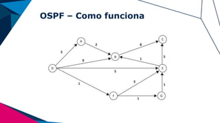 OSPF – Como funciona
 