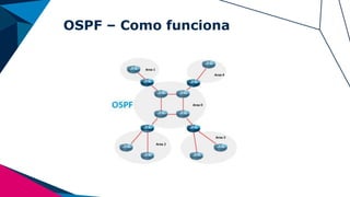 OSPF – Como funciona
 