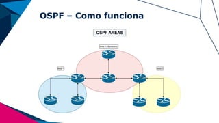 OSPF – Como funciona
 