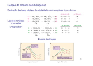 Reação de alcanos com halogênios

Explicação das taxas relativas de seletividade entre os radicais cloro e bromo




Ligações rompidas
    e formadas
  Entalpia (∆H°)




                                   Energia de ativação




                                                                                 16
 