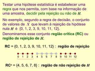No exemplo, segundo a regra de decisão, o conjunto
de valores de X que levam à rejeição da hipótese
nula H
H é {0, 1, 2, 3, 9, 10, 11, 12}.
Denominamos esse conjunto região crítica (RC) ou
região de rejeição de H
H.
.
RC = {0, 1, 2, 3, 9, 10, 11, 12} : região de rejeição
RCc
= {4, 5, 6, 7, 8} : região de não rejeição de H
H
Testar uma hipótese estatística é estabelecer uma
regra que nos permita, com base na informação de
uma amostra, decidir pela rejeição ou não de H
H.
4 5 6 7 8
0 1 2 3 9 10 11 12
 