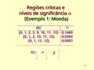 Regiões críticas e
Regiões críticas e
níveis de significância
níveis de significância 

(Exemplo 1: Moeda)
(Exemplo 1: Moeda)
RC 
{0, 1, 2, 3, 9, 10, 11, 12}
{0, 1, 2, 10, 11, 12}
{0, 1, 11, 12}
0,1460
0,0384
0,0063
24
RC  
 