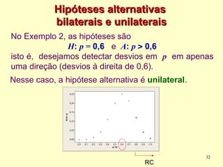 Hipóteses alternativas
Hipóteses alternativas
bilaterais
bilaterais e
e unilaterais
unilaterais
No Exemplo 2, as hipóteses são
H: p = 0,6 e A: p  0,6
isto é, desejamos detectar desvios em p em apenas
uma direção (desvios à direita de 0,6).
Nesse caso, a hipótese alternativa é unilateral.
32
RC
x/ 10
P(
X=
x)
1,0
0,9
0,8
0,7
0,6
0,5
0,4
0,3
0,2
0,1
0,0
0,25
0,20
0,15
0,10
0,05
0,00
 