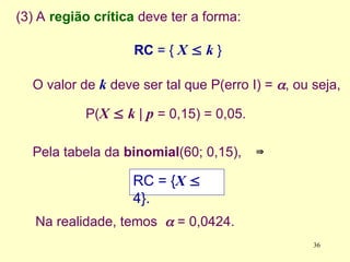 (3) A região crítica deve ter a forma:
RC = { X  k }
O valor de k deve ser tal que P(erro I) = , ou seja,
P(X  k | p = 0,15) = 0,05.
RC = {X 
4}.
Pela tabela da binomial(60; 0,15),
Na realidade, temos  = 0,0424.


36
 