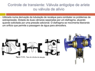 Controle de transiente: Válvula antigolpe de aríete
ou válvula de alívio
Utilizada numa derivação da tubulação de recalque para combater os problemas de
sobrepressão. Dotada de duas câmaras separadas por um diafragma, atuando
quando solicitada por uma pressão adicional. O diafragma se movimenta liberando
um orifício que permite a passagem de água para atmosfera.
 