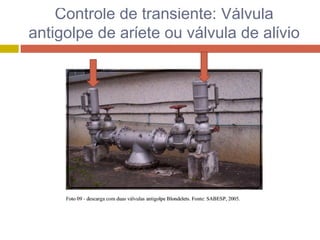 Controle de transiente: Válvula
antigolpe de aríete ou válvula de alívio
 