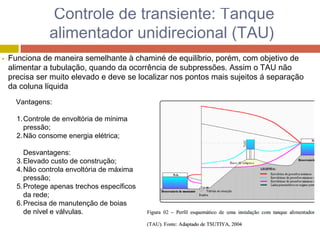 Controle de transiente: Tanque
alimentador unidirecional (TAU)
Funciona de maneira semelhante à chaminé de equilíbrio, porém, com objetivo de
alimentar a tubulação, quando da ocorrência de subpressões. Assim o TAU não
precisa ser muito elevado e deve se localizar nos pontos mais sujeitos á separação
da coluna líquida
Vantagens:
1.Controle de envoltória de mínima
pressão;
2.Não consome energia elétrica;
Desvantagens:
3.Elevado custo de construção;
4.Não controla envoltória de máxima
pressão;
5.Protege apenas trechos específicos
da rede;
6.Precisa de manutenção de boias
de nível e válvulas.
 