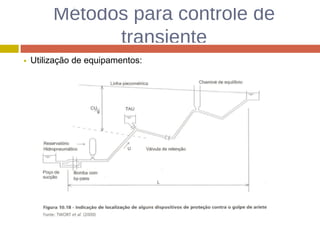 Métodos para controle de
transiente
Utilização de equipamentos:
 
