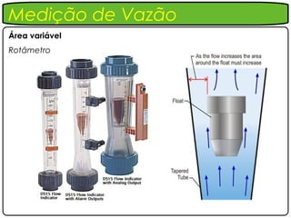 Medição de Vazão
Área variável
Rotâmetro
 