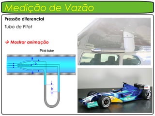Medição de Vazão
Pressão diferencial
Tubo de Pitot


 Mostrar animação
 
