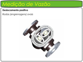 Medição de Vazão
Deslocamento positivo
Rodas (engrenagens) ovais
 
