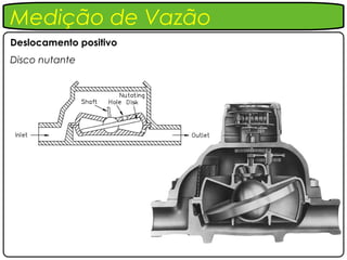 Medição de Vazão
Deslocamento positivo
Disco nutante
 
